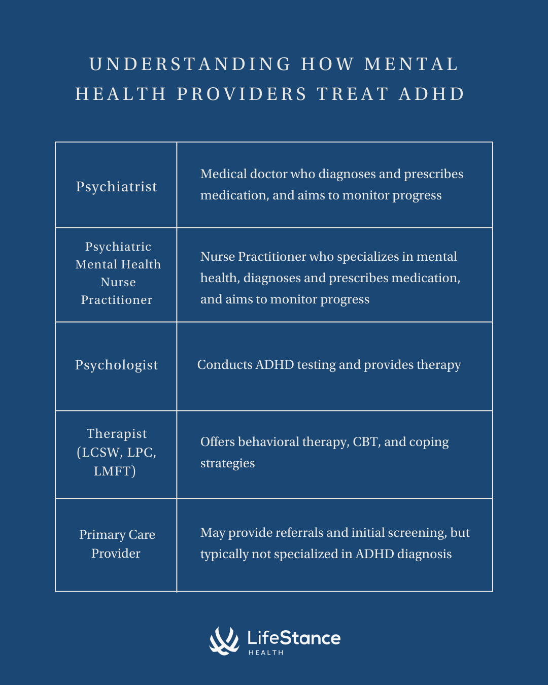 ADHD-treatment