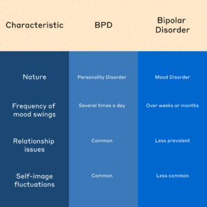 BPD-Bipolar-Disorder-differences