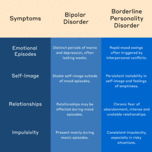 BPD-borderline-personality-differences