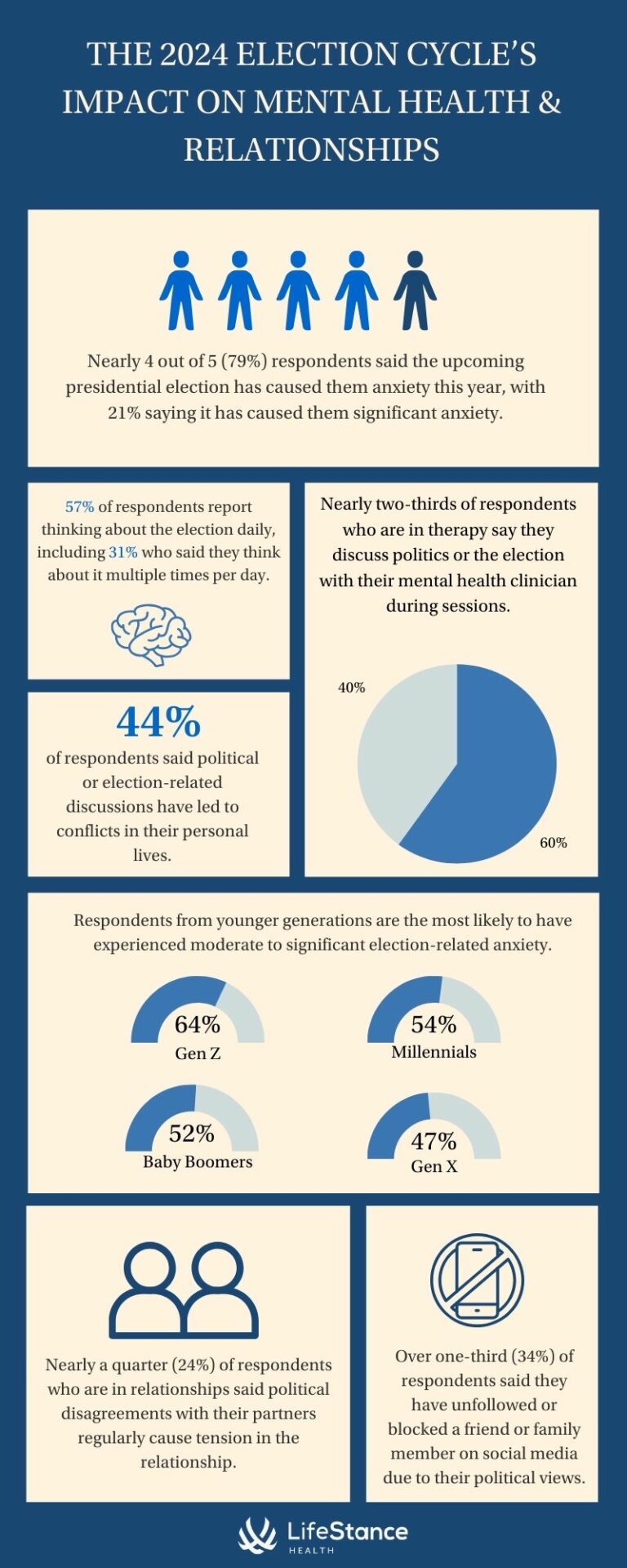 election-survey-results-infographic