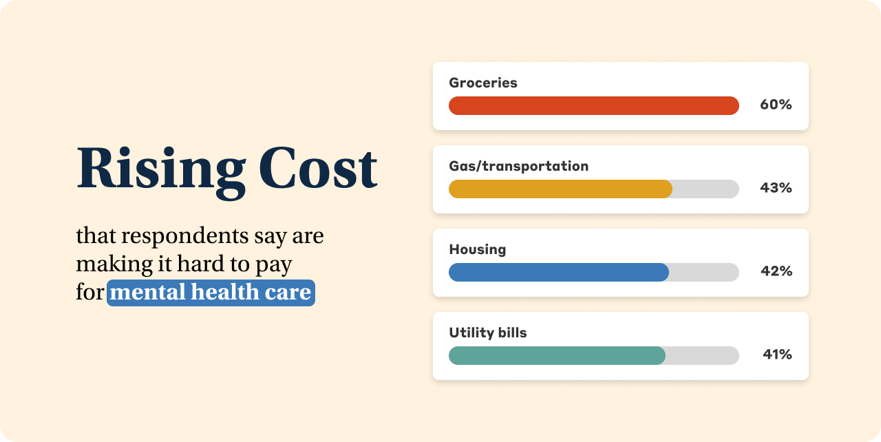 Therapy Continuity Challenged by Financial Decisions