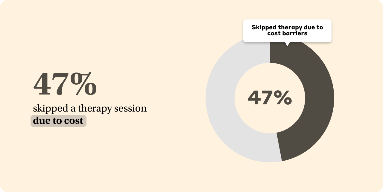 The Compounding Cycle of Stress and Mental Health