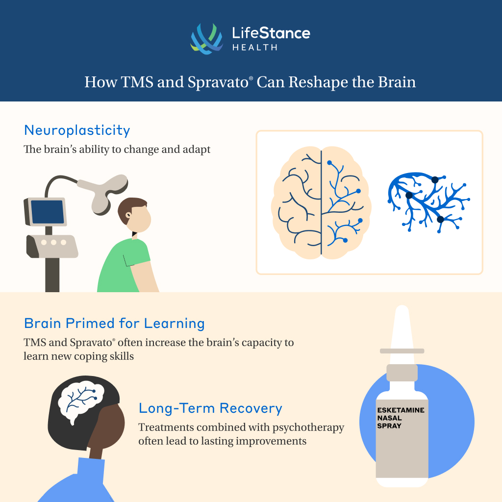 tms-spravato-for-depression